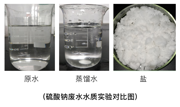 硫酸鈉廢水實(shí)驗對比圖